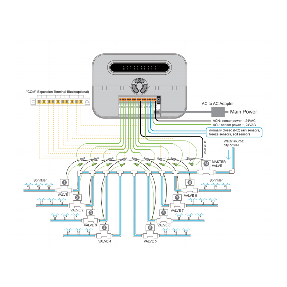 جهاز تحكم ذكي بالرشاشات من Pow - مراجعة Wifi Water Sensor وسعره