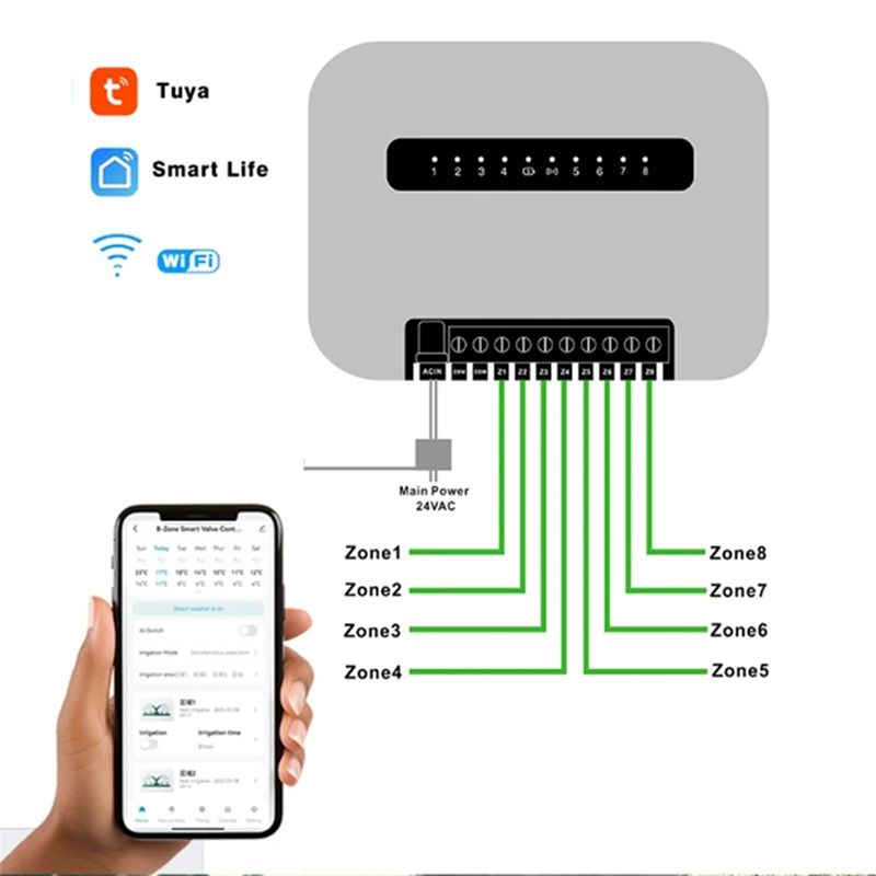 وحدة تحكم ذكية للري عبر الواي  - مراجعة Wifi Smart Plug وسعره