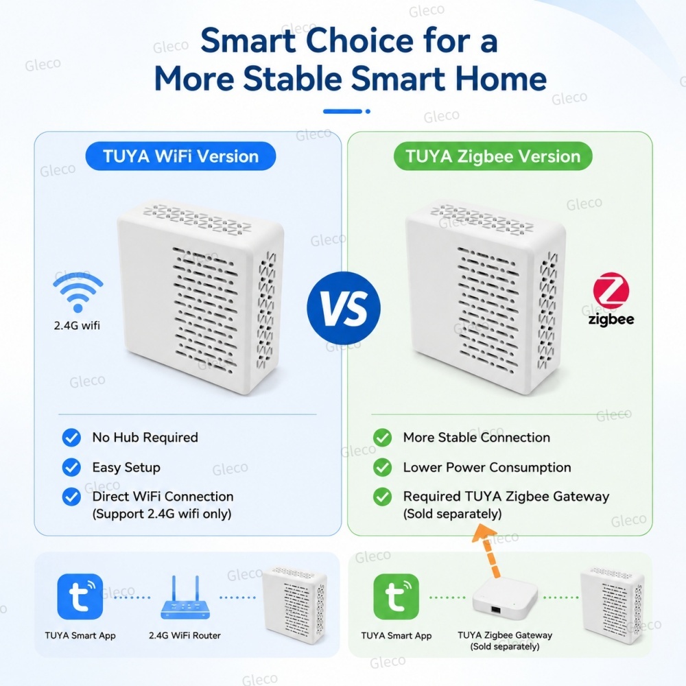 مقياس الضوضاء واي فاي/زيجبي، م - مراجعة Smart Home Energy Monitor وسعره