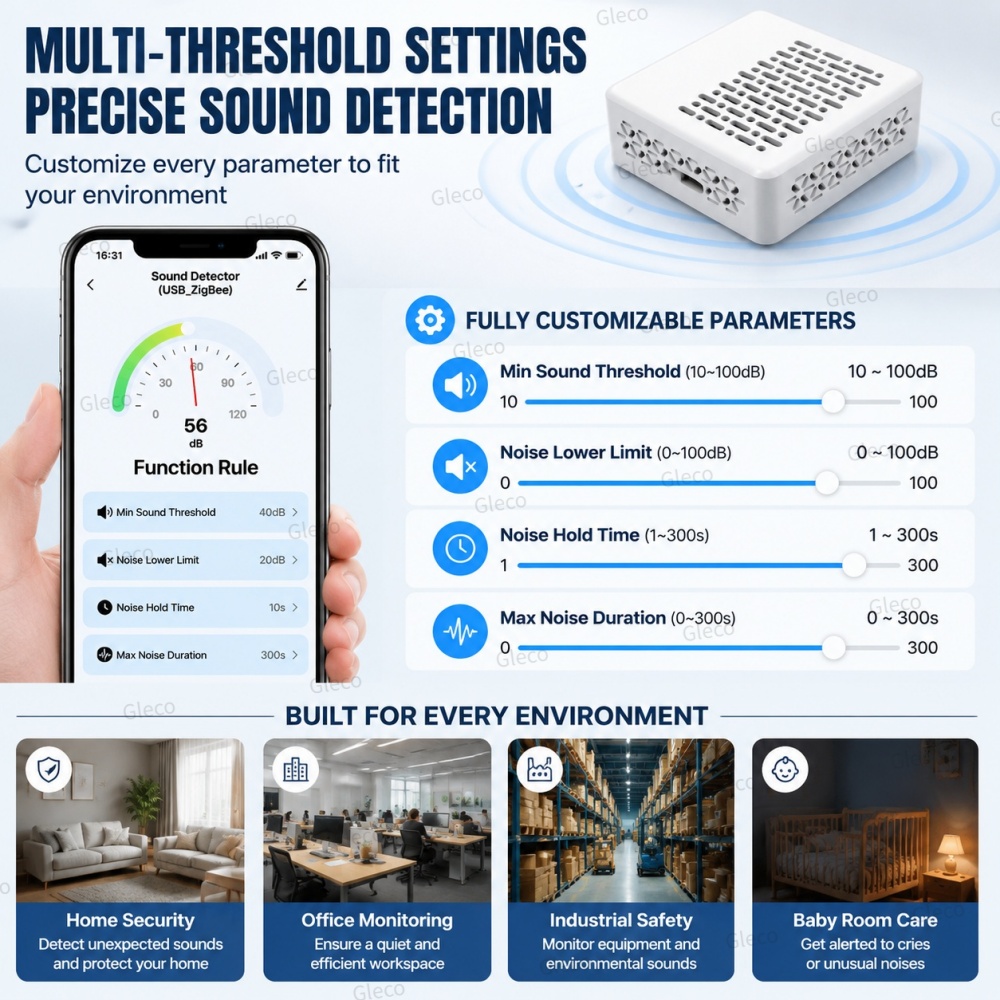 مقياس الضوضاء واي فاي/زيجبي، م - مراجعة Smart Home Energy Monitor وسعره
