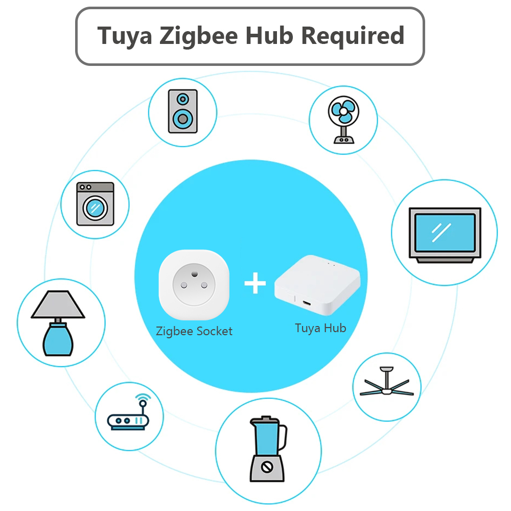 مقبس ذكي BORUIDAPLS Tuya Zigbe - مراجعة Smart Home Energy Monitor وسعره