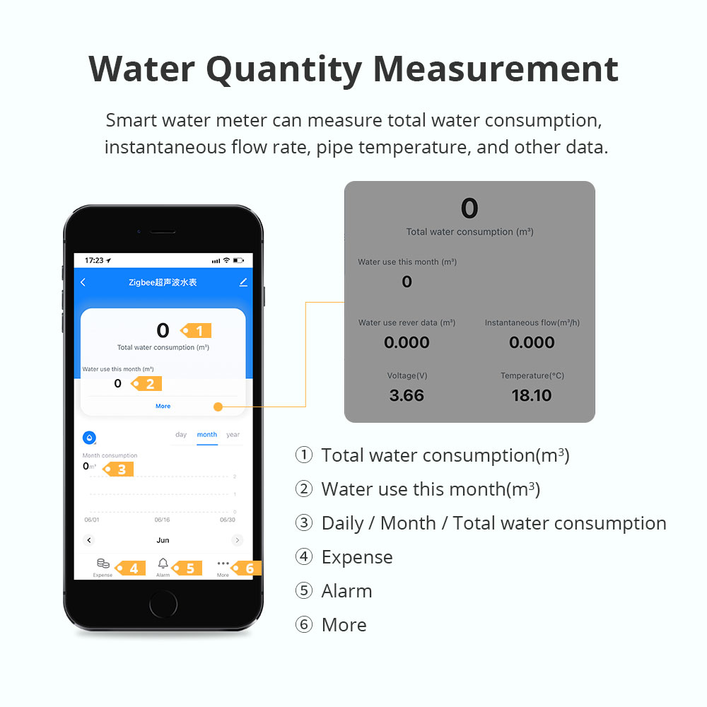 عداد مياه ذكي بالموجات فوق الص - مراجعة Smart Home Solution وسعره
